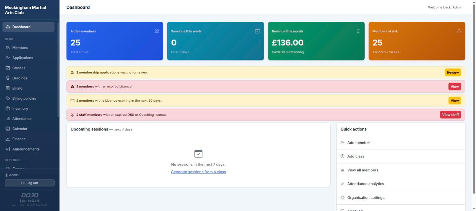 The Dojo dashboard, showing active members, sessions this week, revenue this month, members at risk, and alerts for applications and expiring licences